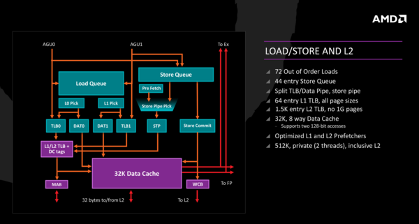 009-amd-ryzen-apu-raven-ridge-ryzen-dettagli-architettura