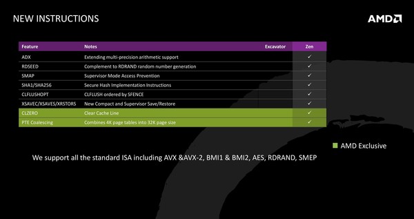 011-amd-ryzen-apu-raven-ridge-ryzen-cpu-nuove-istruzioni