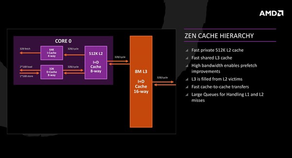 012-amd-ryzen-apu-raven-ridge-ryzen-cpu-cache