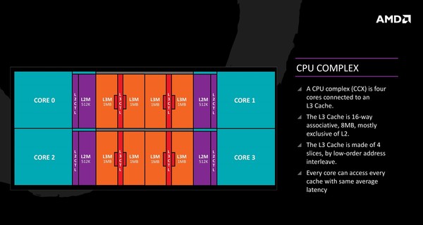 013-amd-ryzen-apu-raven-ridge-ryzen-cpu-complex-ccx