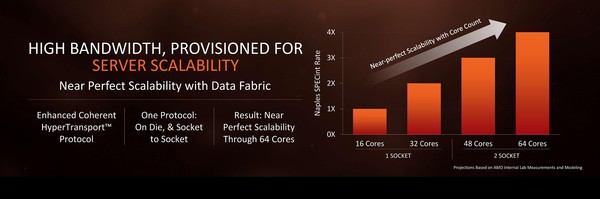 014-amd-ryzen-apu-raven-ridge-ryzen-cpu-infinity-fabric-scalabilit