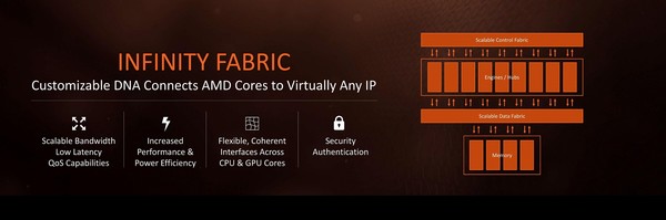 015-amd-ryzen-apu-raven-ridge-ryzen-cpu-infinity-fabric