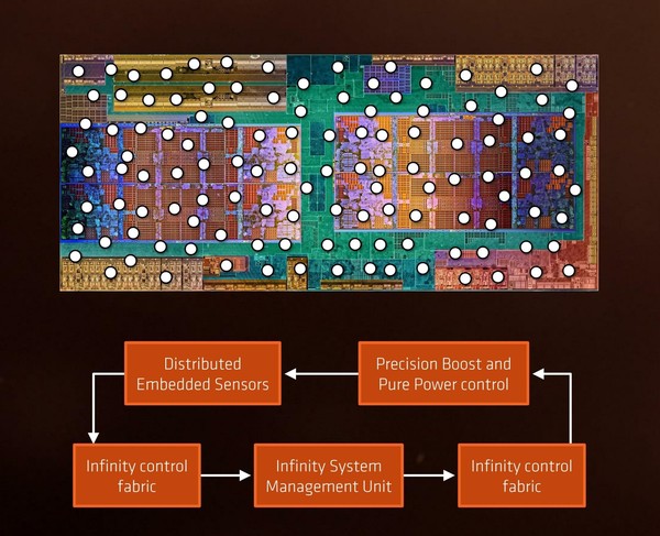 017-amd-ryzen-apu-raven-ridge-ryzen-cpu-pure-power-sensori