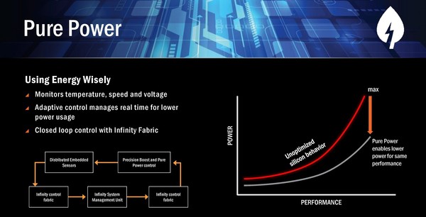 018-amd-ryzen-apu-raven-ridge-ryzen-cpu-pure-power