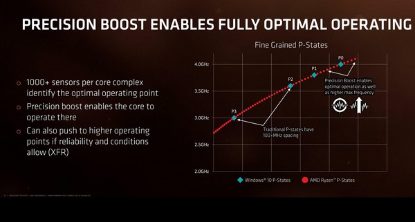 020-amd-ryzen-apu-raven-ridge-ryzen-cpu-precision-boost