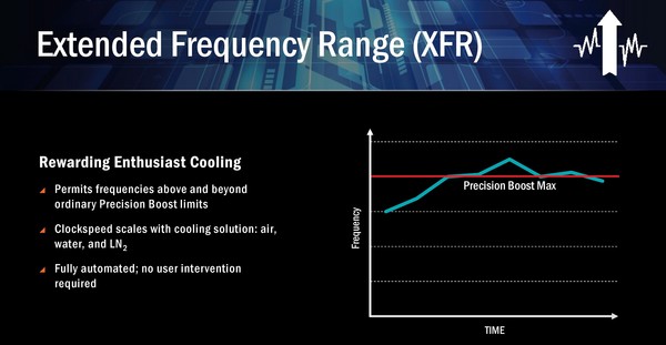 021-amd-ryzen-apu-raven-ridge-ryzen-cpu-xfr