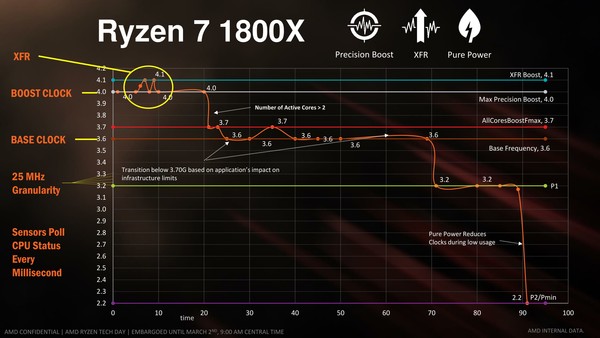 022-amd-ryzen-apu-raven-ridge-ryzen-cpu-xfr