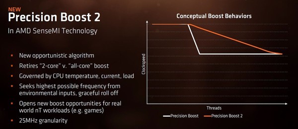 025-amd-ryzen-apu-raven-ridge-slide-precision-boost2