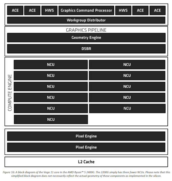 027-amd-ryzen-apu-raven-ridge-diagramma-blocchi-gpu-vega11