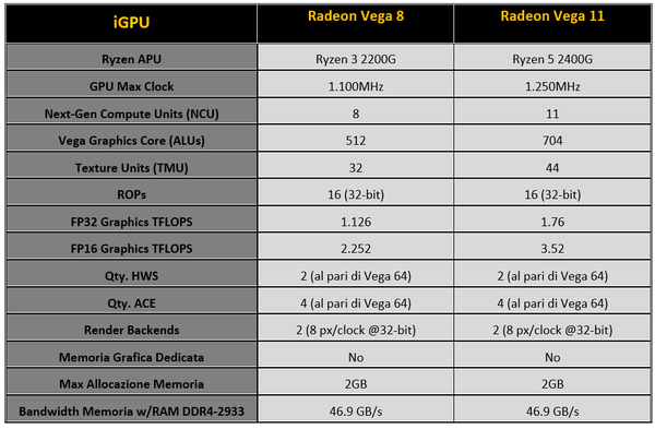 028-amd-ryzen-apu-raven-ridge-tabella-specifiche-gpu-integrata