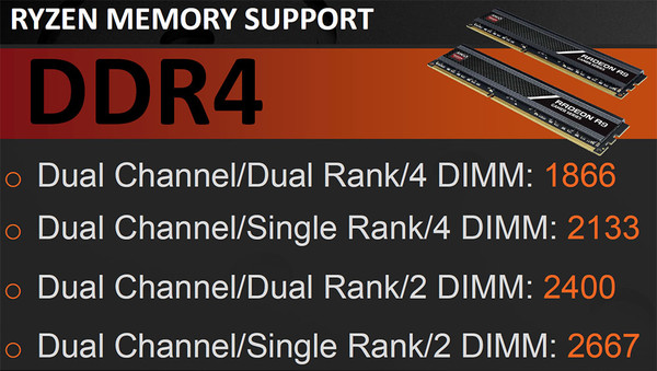 029-amd-ryzen-apu-raven-ridge-frequenze-certificate-ddr4