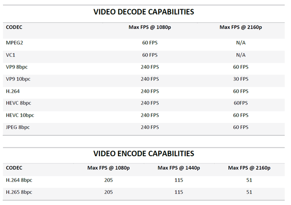 030-amd-ryzen-apu-raven-ridge-specifiche-motore-VCN