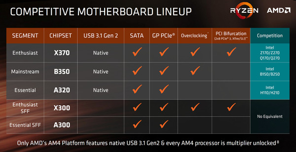 033-amd-ryzen-apu-raven-ridge-piattaforma-am4-diagramma-X370