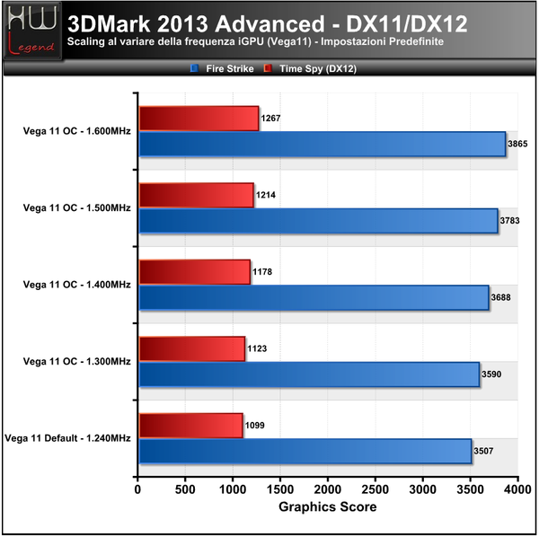 3DMark