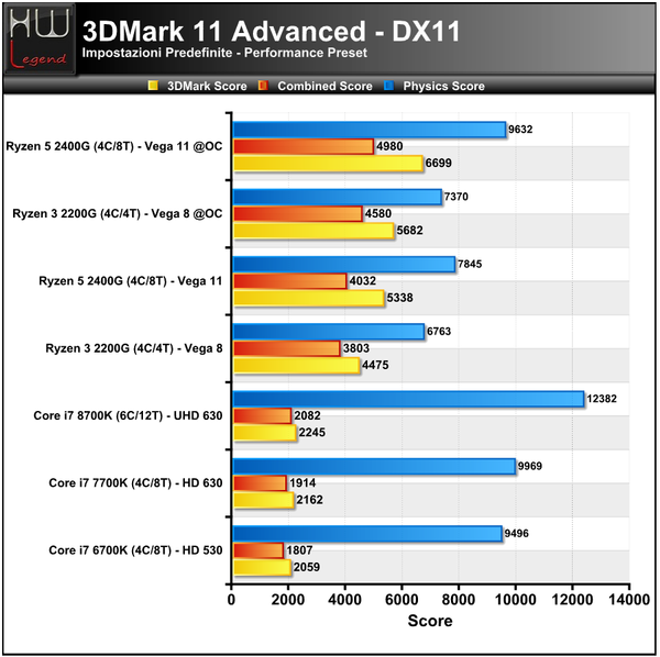 3DMark_11