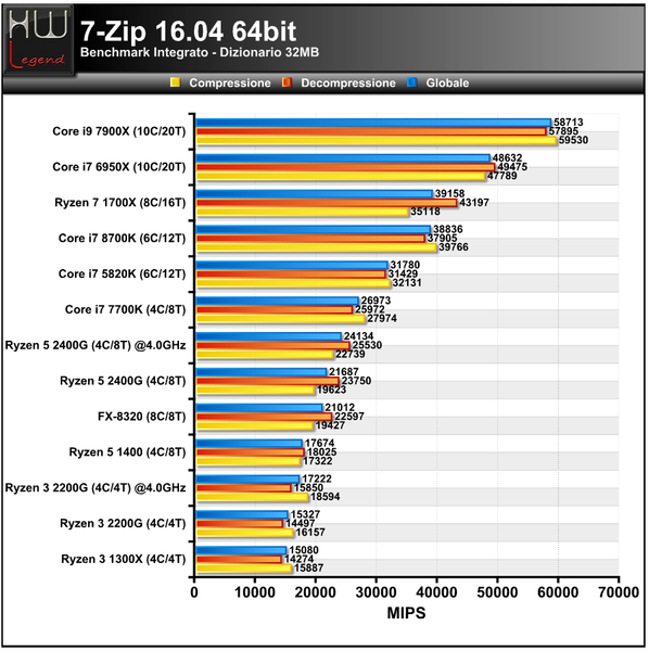 7-ZIP