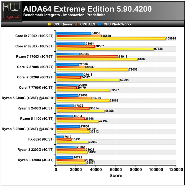 AIDA_-_CPU_1