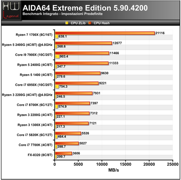 AIDA_-_CPU_2