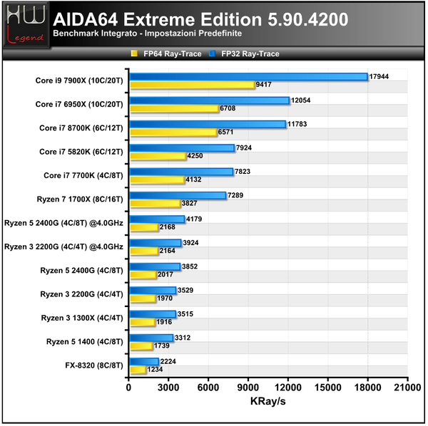 AIDA_-_FPU_2