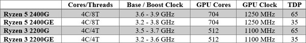 AMD_Ryzen_5_2400GE_e_Ryzen_3_2200GE_-_1