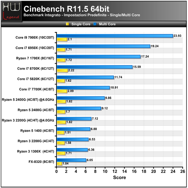 Cinebench-R11