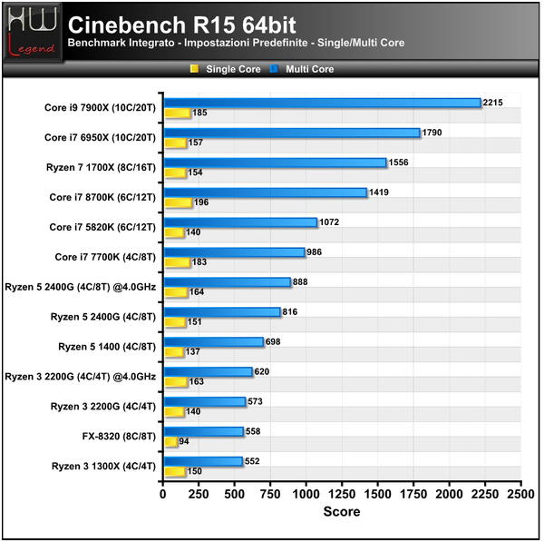 Cinebench-R15