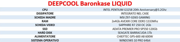 DeepCool_Gamer_Storm_Baronkase_LIQUID_-_Installazione_dei_componenti_e_Temperature_rilevate_-_8