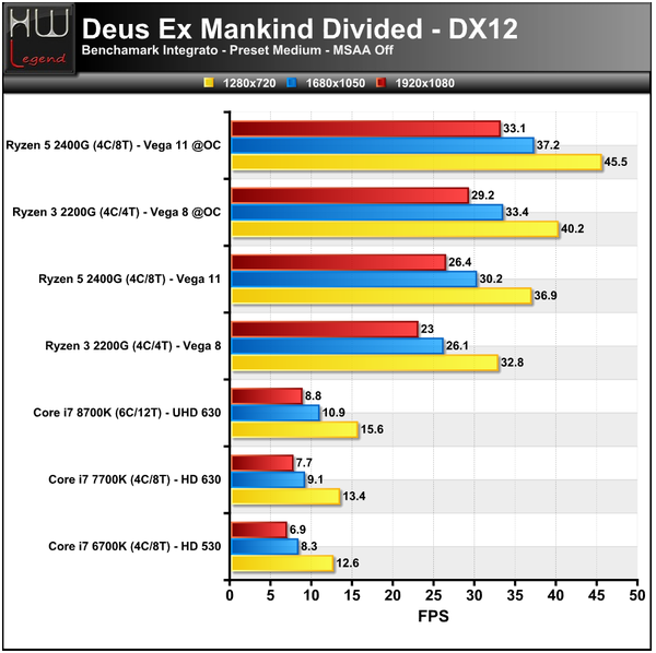 DeusEX