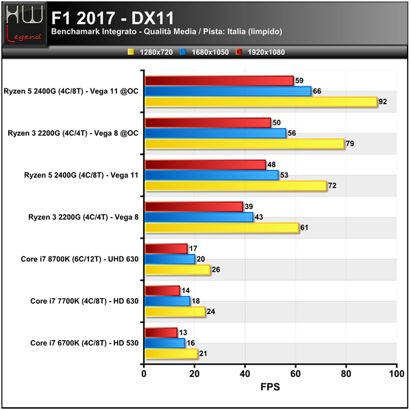 F1-2017