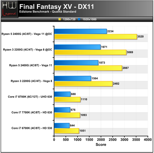Final-XV