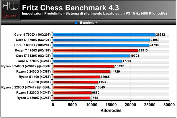FritzChess