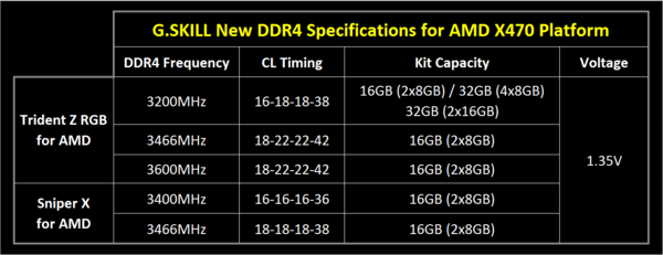 G.SKILL_DDR4Trident_Z_e_Sniper_X_-_1