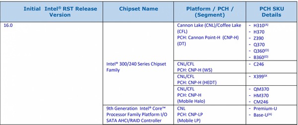 Intel_Z390_supporter_le_CPU_Cannon_Lake_-_1