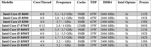 Nuove_CPU_Intel_Coffee_Lake_-_1