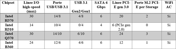 Nuove_CPU_Intel_Coffee_Lake_-_2