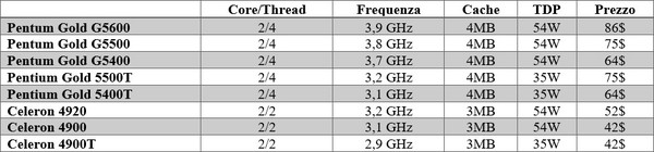 Nuove_CPU_Intel_Coffee_Lake_-_4