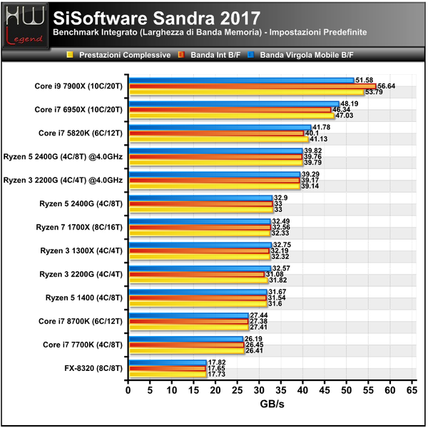 Sandra-Larghezza-Banda