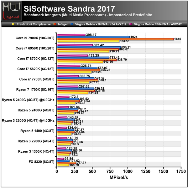 Sandra-Multimedia-CPU
