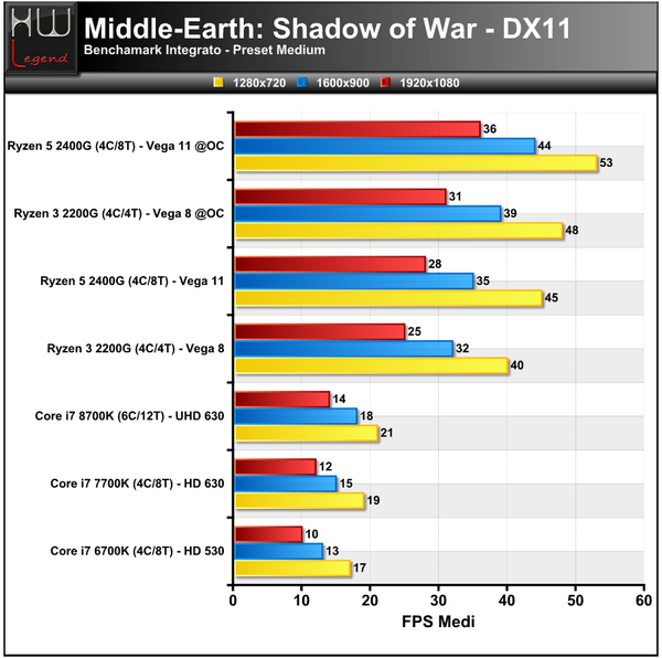Shadow-of-War