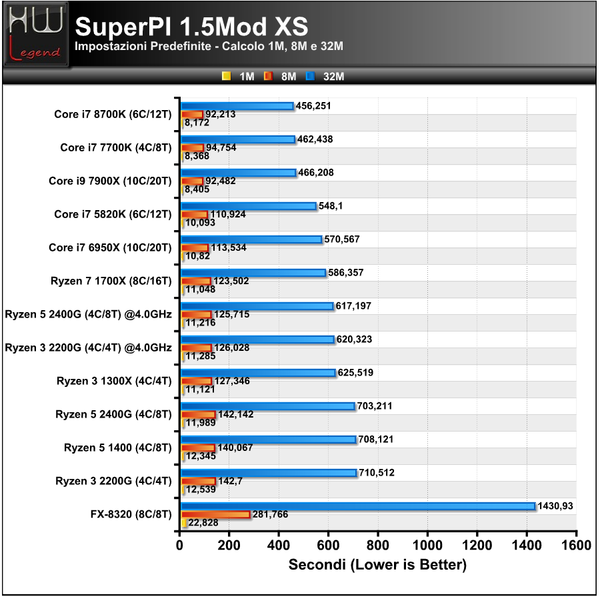 SuperPI