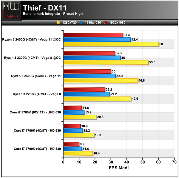 Thief