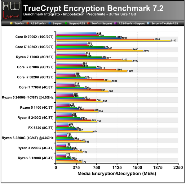 Truecrypt-Full