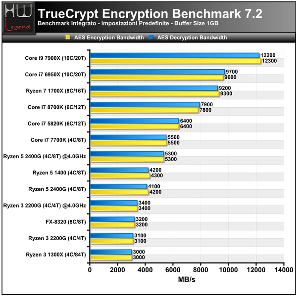Truecrypt