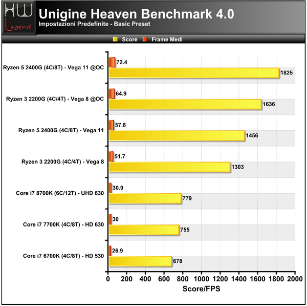 Unigine-Heaven-Basic