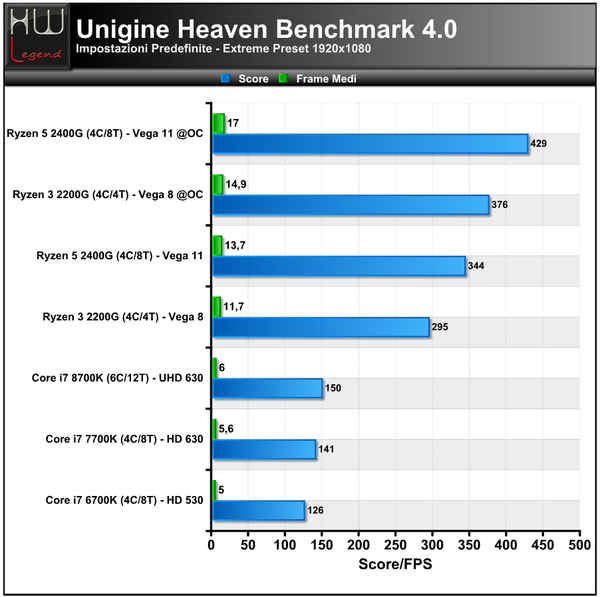 Unigine-Heaven-Extreme