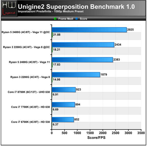 Unigine-Superposition-1080p