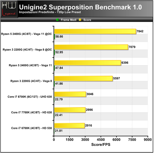 Unigine-Superposition-720p