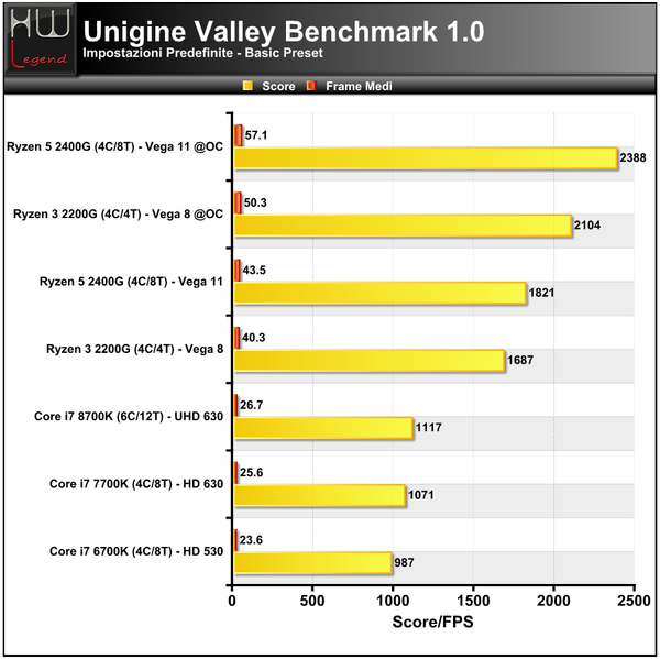 Unigine-Valley-Basic