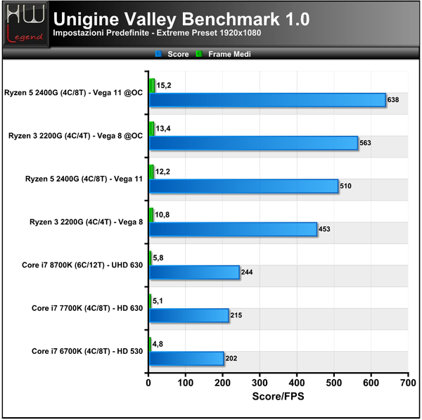 Unigine-Valley-Extreme