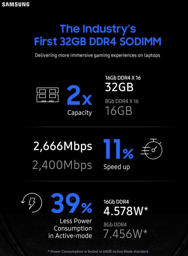 Samsung_DDR4_gaming_da_32GB_per_notebook_-_1